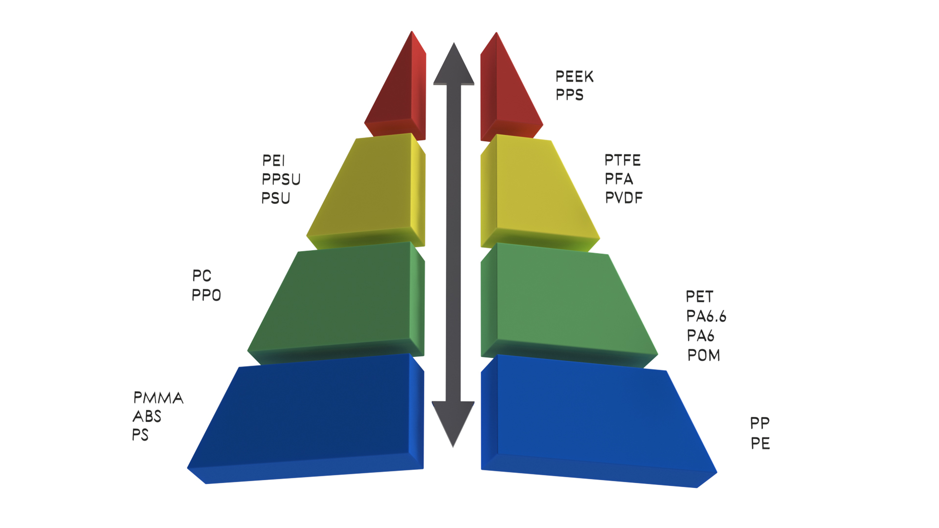 piramide